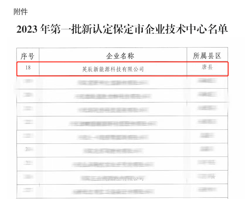 新闻速递 | 英辰新能源入选2023第一批新认定保定市企业技术中心