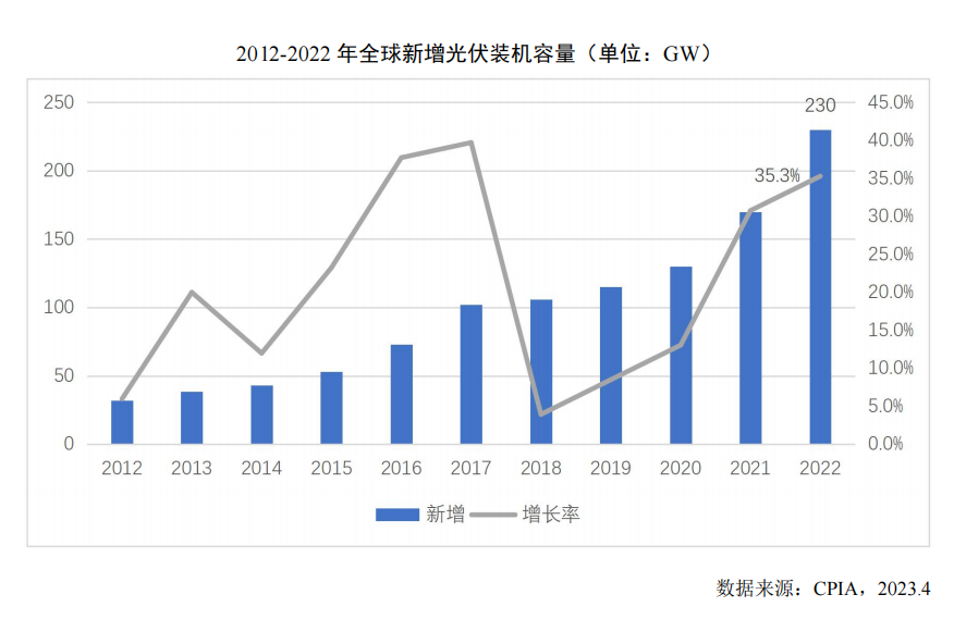 新闻速递 | 英利英辰受邀出席中国企业海外可再生能源投资与金融创新研讨会