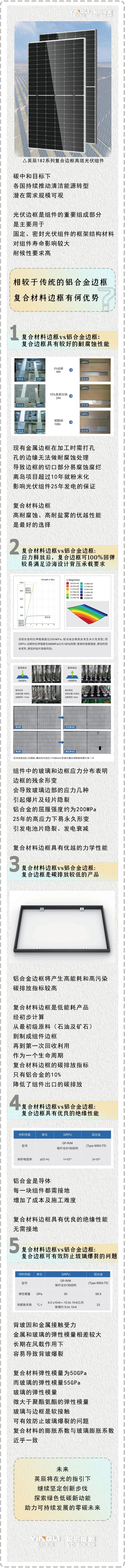 知识问答 | 英辰复合材料边框高效光伏组件优势何在？