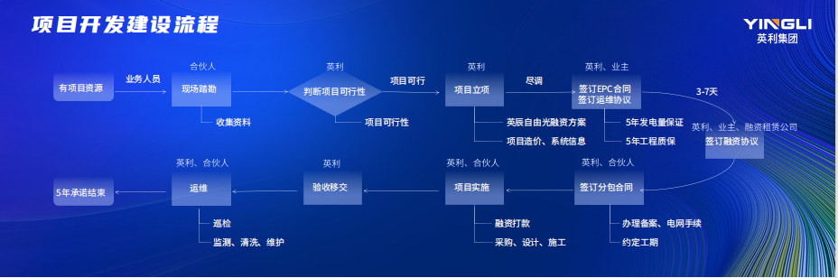 国际速递 | 英辰新能源亮相马来西亚绿色环保科技展 全方位赋能东南亚市场