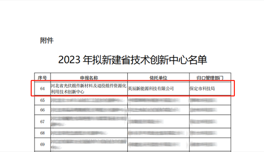 新闻速递 | 英辰新能源成功认定高新技术企业并入选河北省技术创新中心