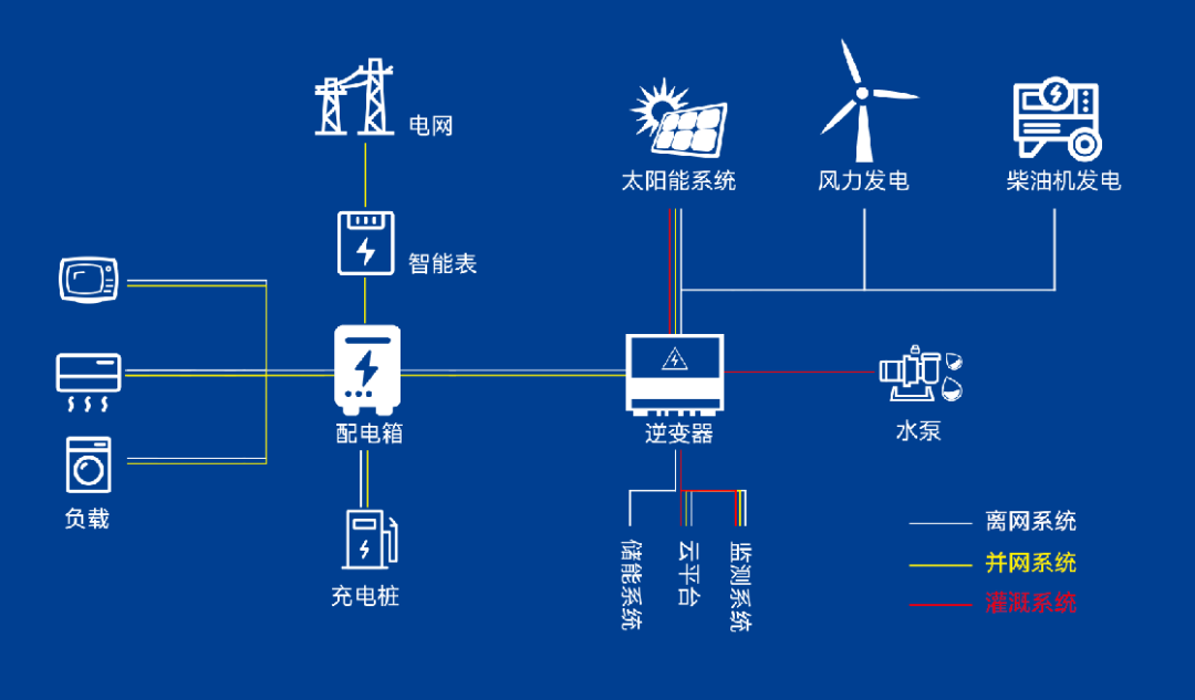 展会直击 | 英辰新能源亮相巴基斯坦国际太阳能展会