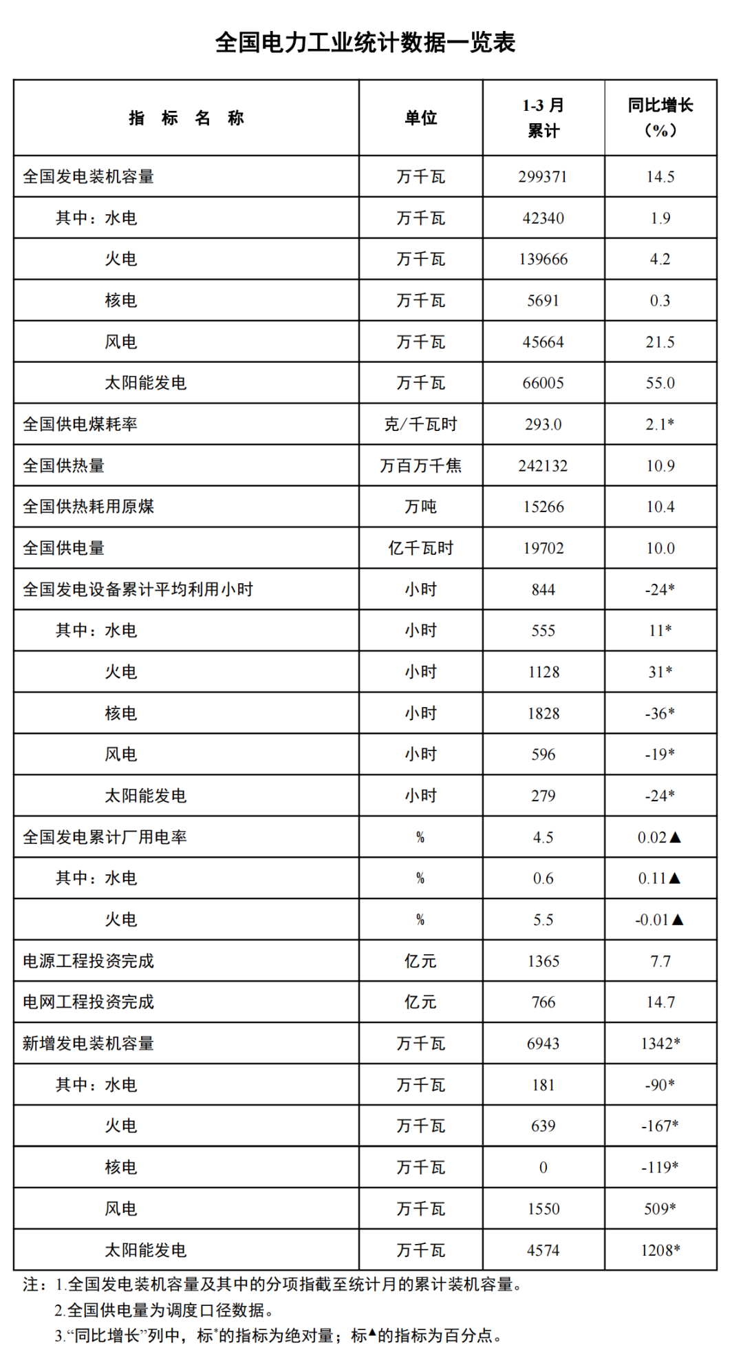 英辰全国巡检 | 南下北上，专业团队，品质护航！