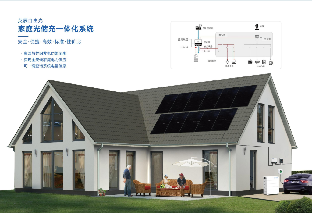 全年网上交易 | 英辰新能源入驻南博会数字展示平台