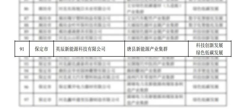 英辰新能源荣登2024年度河北省特色产业集群“领跑者”企业榜单