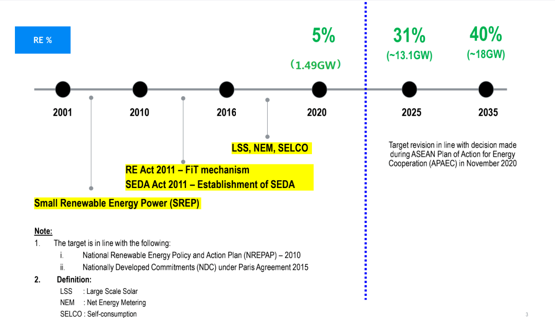 International Express | YC SOLAR in International Greentech