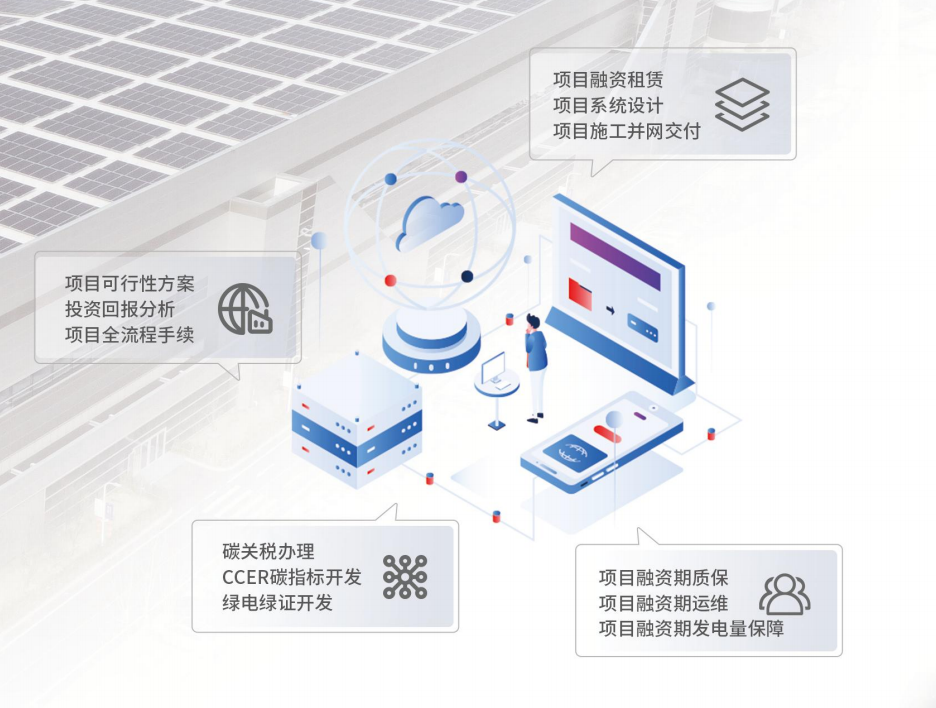 International Express | YC SOLAR in International Greentech