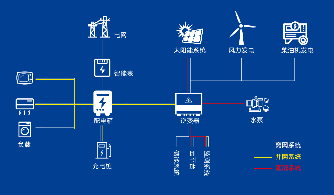 Exhibition | YC Solar debuts in Solar Pakistan